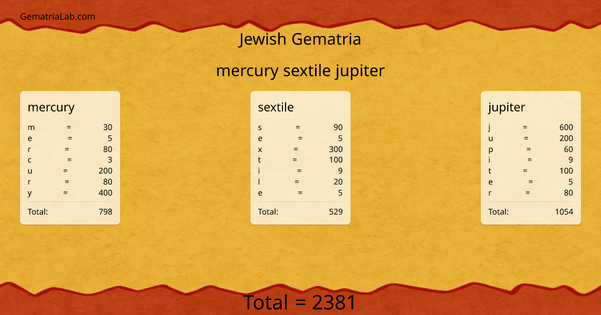 mercury sextile jupiter in jewish Gematria